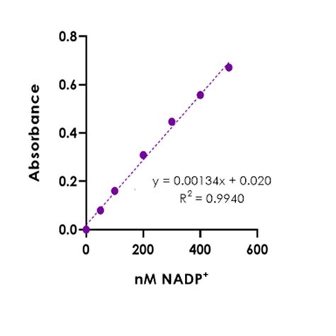 Kb03034 Nadpnadph Quantification Assay Kit Bqc Bioquochem
