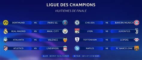 Champions League Tirage - Ligue Des Champions : Le Tirage à Peine Effectué, Les Bookmakers