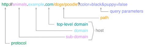 What is a Top-Level Domain (TLD)?