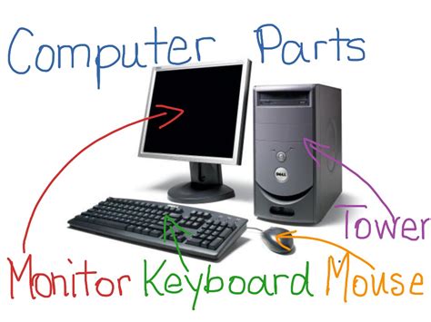 Learn Basic Parts Of A Computer Technology Space Hd
