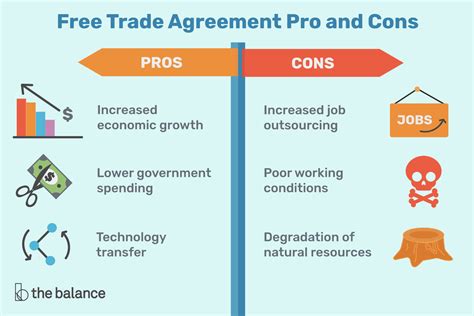 Pros And Cons Of Free Trade Agreements