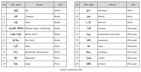 Sifat Dua Puluh Bagi Allah Islam