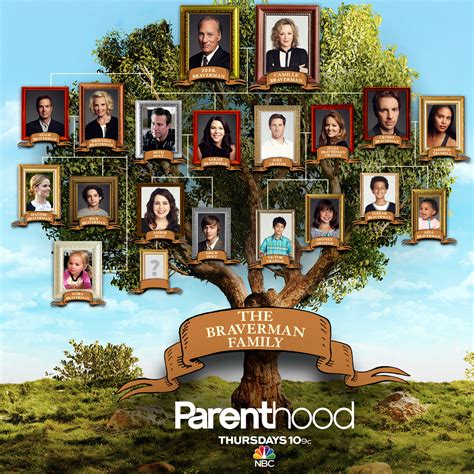 CELEBRITY FAMILY TREES TV SHOW - Wroc?awski Informator ...