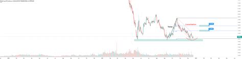 Bitcoin Dominance For Cryptocapbtcd By Ultimatecryptotrader — Tradingview