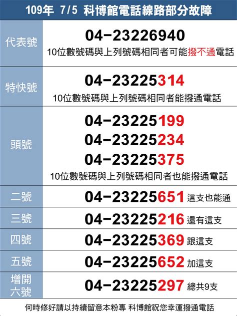 (2021)110最新統一發票中獎號碼12月 34月 56月 78月 910月 1112月, 發票中獎兌獎領獎方式通路, 雲端電子發票載具歸戶教學, 全台最新發票登錄活動統整。 統一發票又開獎？科博館PO「9支幸運號碼」 網笑翻：第一次這麼多組200元 | ETtoday生活新聞 | ETtoday新聞雲