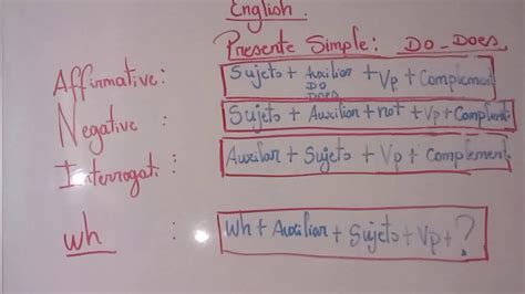Estructura Gramatical Del Presente Simple En Ingles Youtube
