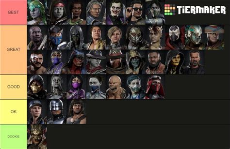 Create A All Mortal Kombat Characters Mk Alignment Chart Tiermaker Vrogue