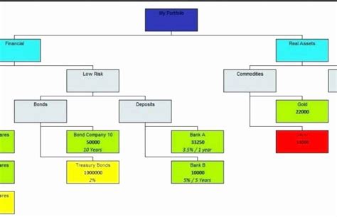 Blank Flow Chart Template For Word Unique Employee Organizational Chart