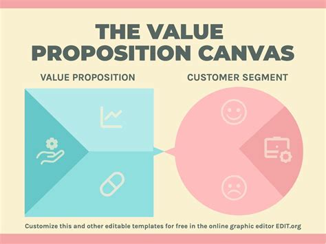 Value Proposition Canvas Template Ppt Value Proposition Canvas The