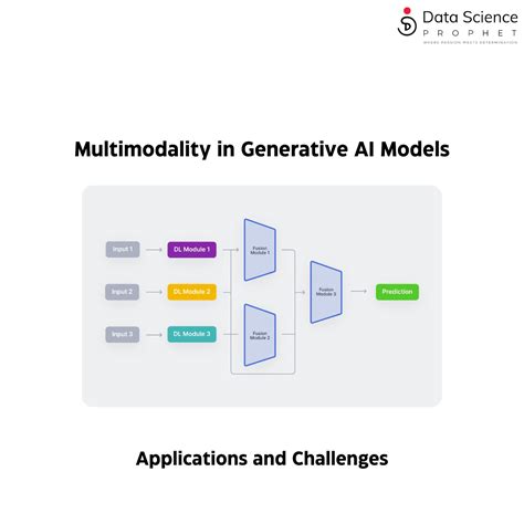 Multimodality In Generative Ai Models Applications And Challenges