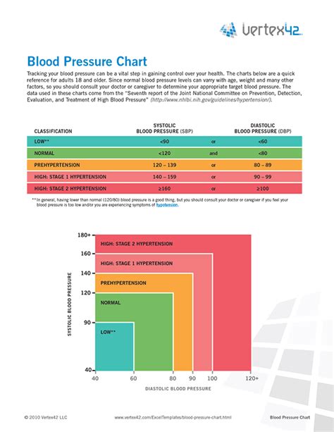 Low Blood Pressure Chart For Seniors Vertees