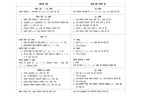 He further stated that the nta will take stock of the situation across. Change in CBSE Syllabus 2020-21, New Syllabus for Class 9 ...