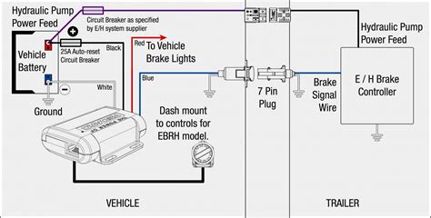 Usb wiring diagram comes in handy when usb port or connector either of them malfunctions or completely out of order, also for engineers and hobbyist who wants to explore the electronics practically. Tekonsha 90195 P3 Electronic Brake Control Wiring Diagram - Wiring Diagram