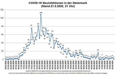 © statistische ämter des bundes und der länder. Land Steiermark - Statistik - Landesentwicklung - Land ...