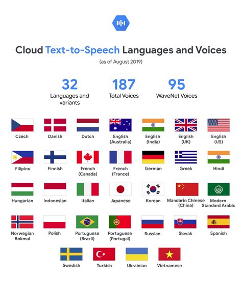 Text To Speech Voices Characters Oklahomavvti