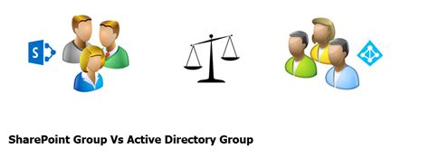 Sharepoint Group Vs Active Directory Group Which Is Best