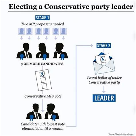 Maybe you would like to learn more about one of these? Tory leadership: Boris Johnson could become unopposed ...