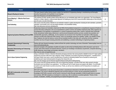 In this article, you will learn how to insert check boxes to create the checklist template. Business Requirements Document Template Excel - Printable ...