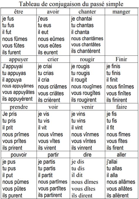 La conjugaison bab.la ne fonctionne pas seulement pour le français, elle est aussi disponible dans de nombreuses autres langues. Ecole élémentaire de Marnaz - Mardi 24/03 Conjugaison (CM2 ...