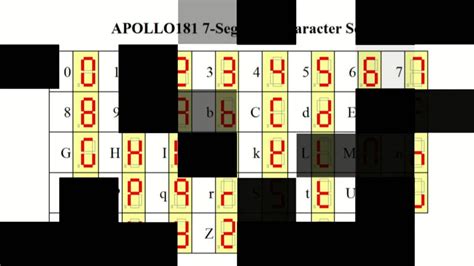 Lets Create Letters And Messages On Seven Segment Display Apollo181