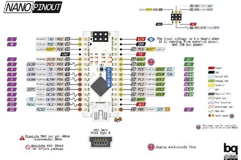 Arduino Nano Pinout Specifications Features Datasheet And Programming