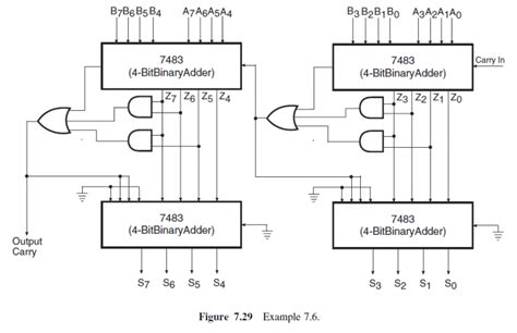 Circuit Diagram Of 4 Bit Binary Adder Using Ic 7483 Circuit Diagram