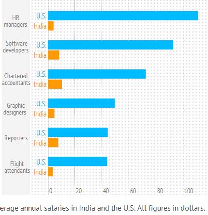 Visit payscale to research corporate attorney salaries by city, experience, skill, employer and more. Talent and Social Business: WSJ's flawed story comparing ...