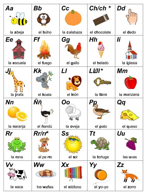 Spanish Alphabet Free Printable