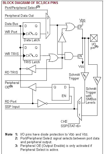 Block Diagram Of Rc3 Rc4 Pins Electronic Circuits And Diagrams