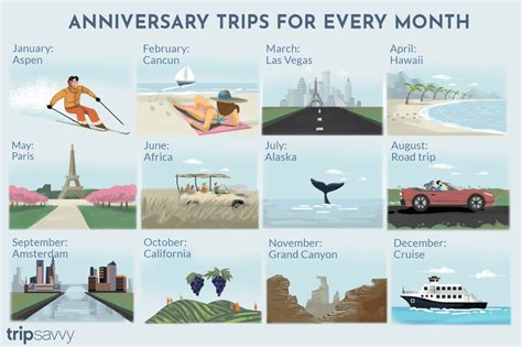 Anniversary Trip Ideas for Each Month of the Year