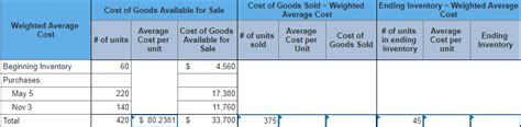 As a pest control technician, you want to be sure and if you own a pest control business, you undoubtedly want to pay your technicians a fair salary while still of posted jobs within each state that average a salary of more than $55,000/year. Solved: I Don't See A Solution For This Problem With Weigh ...