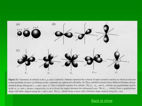 Ppt Chapter 4 Arrangement Of Electrons In Atoms Powerpoint