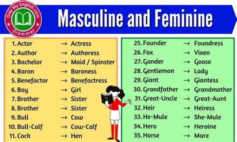 Masculine And Feminine Gender List Onlymyenglish Com