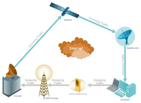 Call Center Network Diagram Ivr Network Diagram Telecommunication