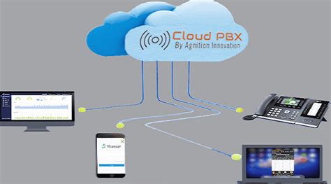 ¿qué Es Cloud Pbx Central Telefónica Pbx En La Nube