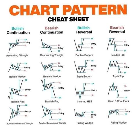 Forex Trading Crypto Stocks Chart Patterns Trading Stock Chart