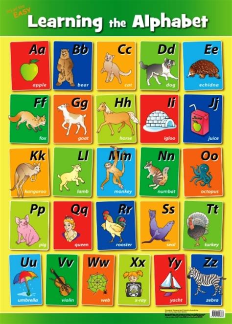 Learning The Alphabet Poster Learn Heaps