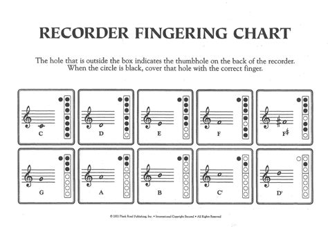 Specialists @ WIS: Recorder Fingering Chart