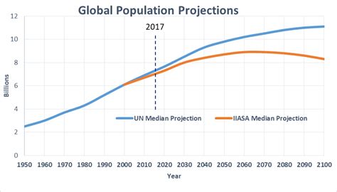10 Useful Facts To Know On World Population Day Brookings