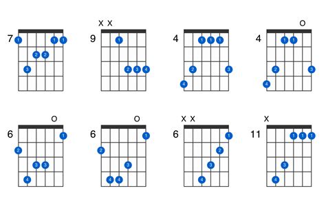 Bm Guitar Chord Chart