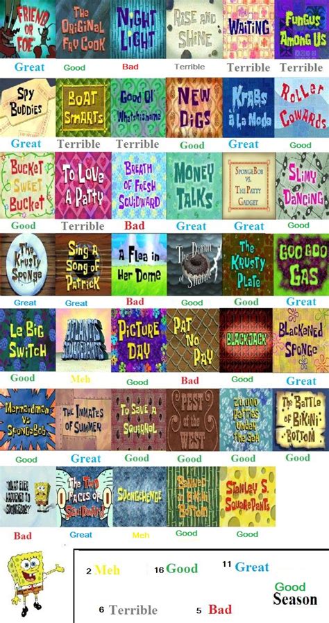 Thunderbolt fantasy season 3 episode 1 english subbed. Season 5 Spongebob by The-Doctor-W on DeviantArt