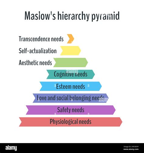 Maslows Hierarchie Der Bedürfnisse Eine Skalierbare Vektordarstellung