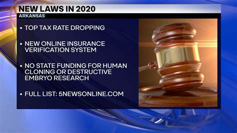 New Laws Taking Effect In 2020