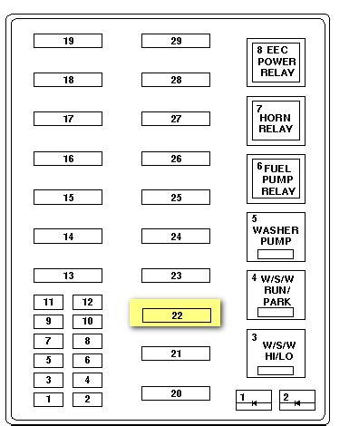 Here you will find fuse box diagrams of ford ranger 1998, 1999, 2000, 2001, 2002 and 2003, get information about the location of the fuse panels inside the car, and learn about the assignment of each fuse (fuse layout) and relay. 1998 Ford F-150 Pick-up. Turnsignals, Brake Lights, 4 way Flashers all went out same time ...