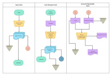 Audit Flowchart Flow Chart Process Flow Chart Process Flow Chart