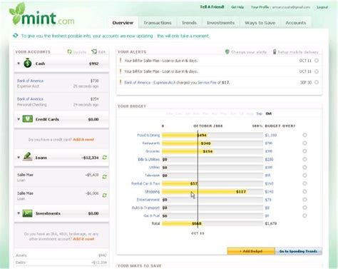 A Review Of For Your Budgeting Needs Data Dashboard