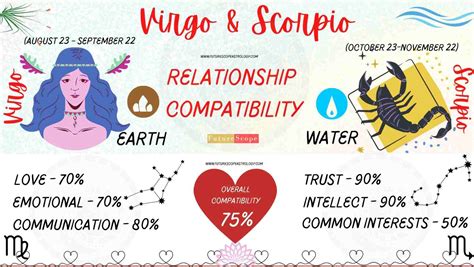Virgo Man And Scorpio Woman Compatibility 75 Good Love Marriage