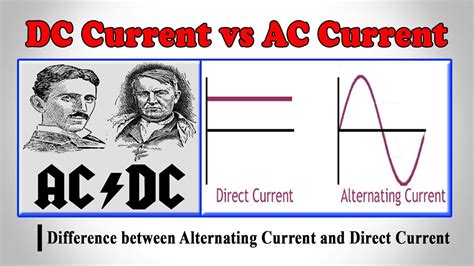 Alternating Current And Direct Current