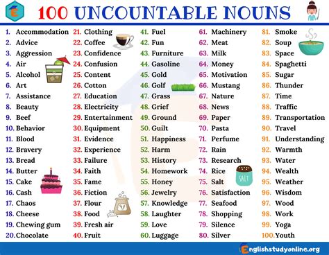 Countable And Uncountable Nouns Examples List Malayfit