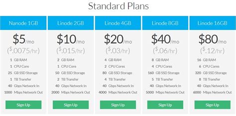 Maybe you would like to learn more about one of these? Linode Coupon - $100 Free Credit for New Accounts - VPS Trial